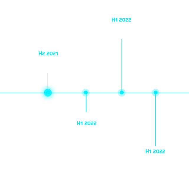 Roadmap