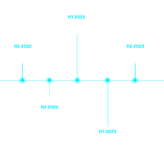 Roadmap