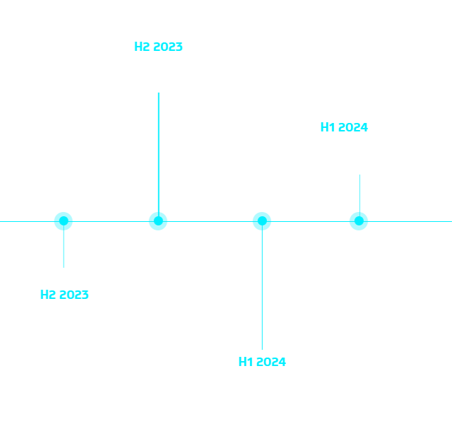 Roadmap