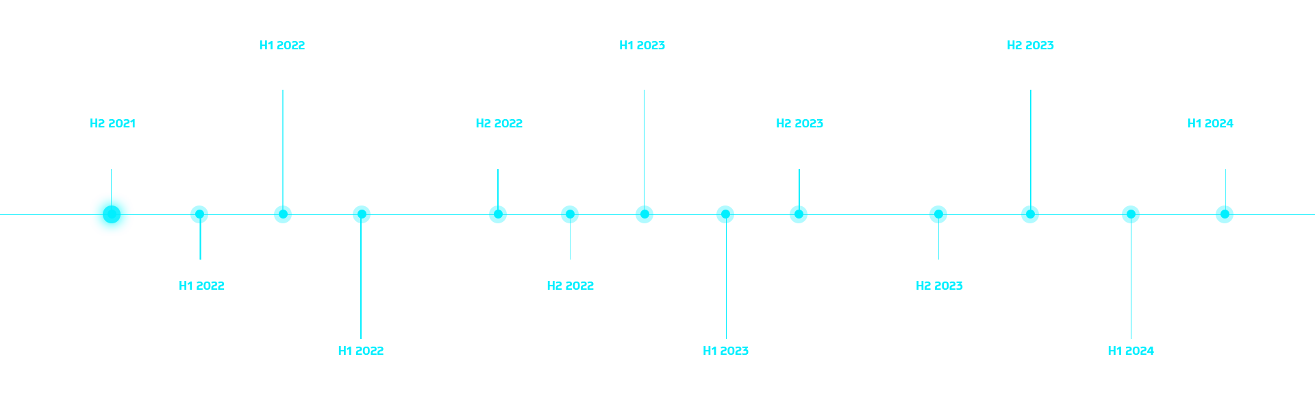 Roadmap